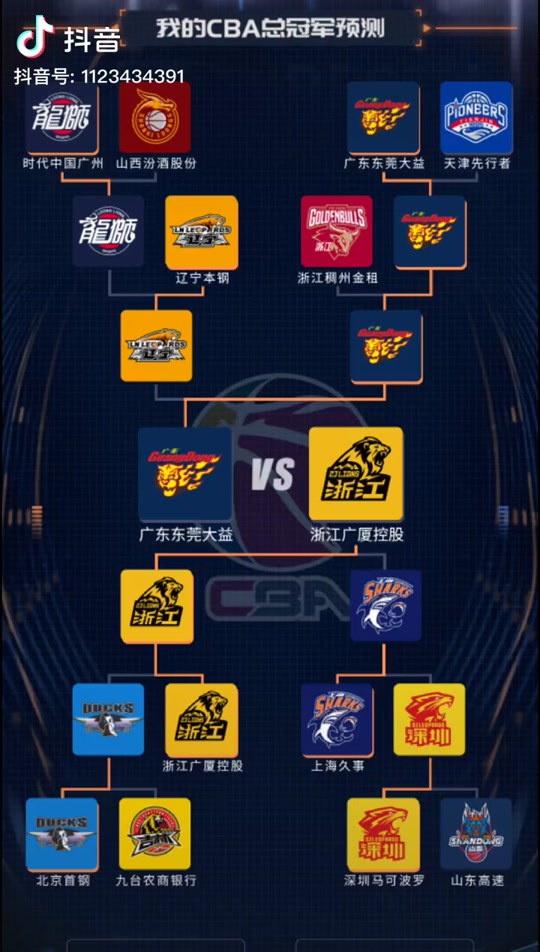 od体育网站入口-CBA赛季新赛制改革，对球员有何影响？的简单介绍