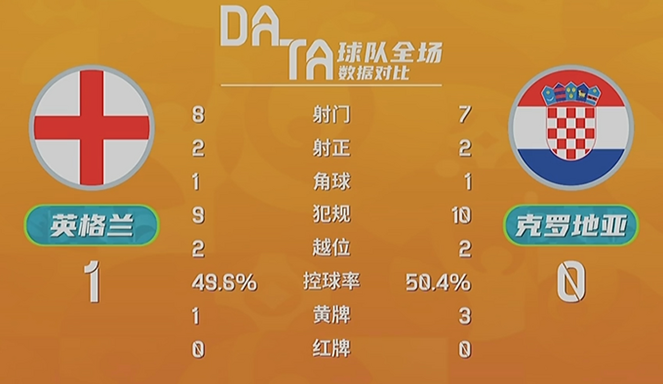 od体育官网登录网址-克罗地亚大胜保加利亚，实现两连胜